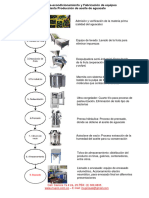 Proceso Extracción Aceite Aguaate