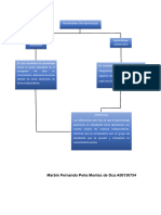 Peña Montes de Oca Marbin Fernando - Modalidades Del Aprendizaje