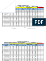 Cuadro de Notas Bimestraleles 2023