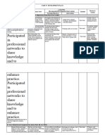 Development Plan DHIL' - 2023