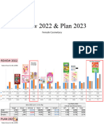(Female) EC Plan 2023 & Ramadhan Campaign