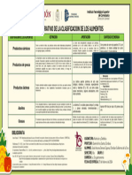 Cuadro Comparativo de La Clasificacion de Los Alimentos