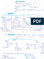 Résumé Chapitre1 Biochimie Structurale