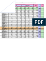 Avaibility Dan Down Time Kendaraan Transport Produksi