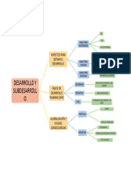 Desarrollo y Subdesarrollo