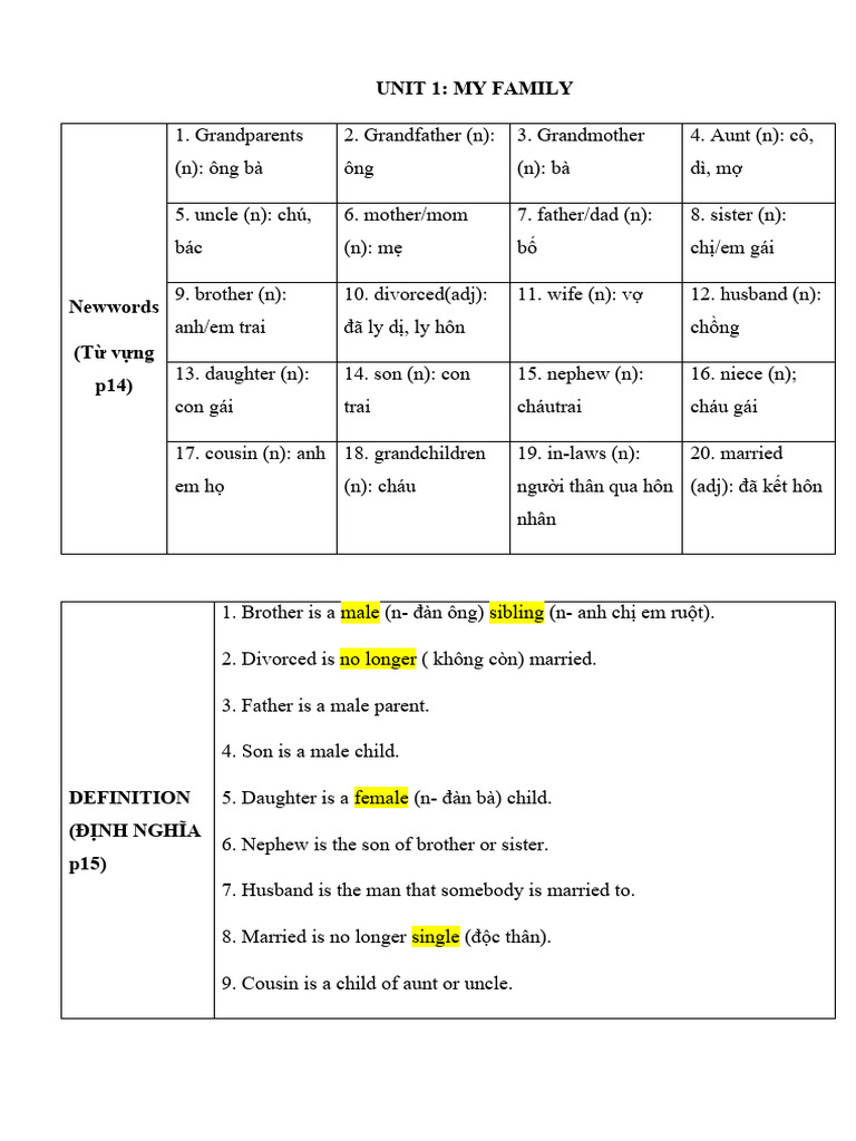 Unit 1 | PDF
