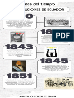 Infografia Linea Del Tiempo Timeline Historia Moderno Minimalista Azul