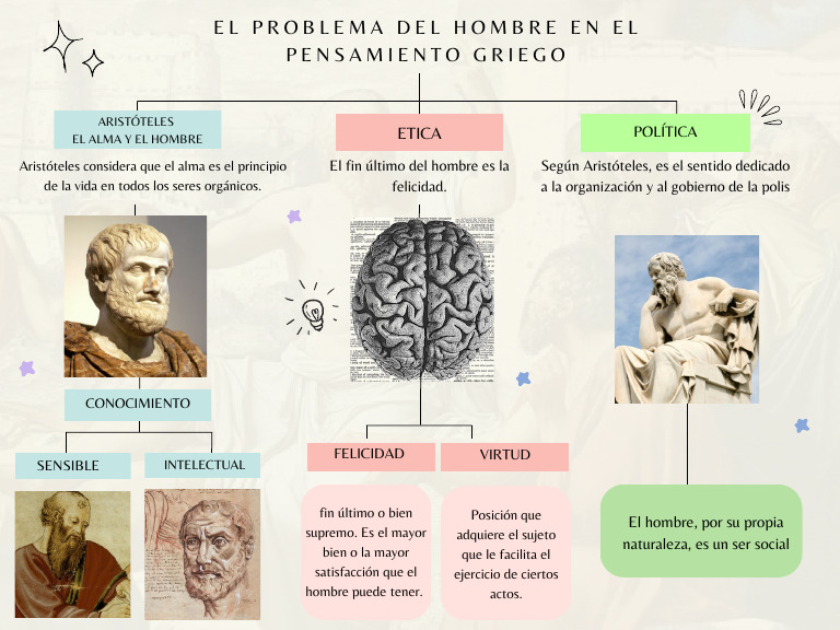 El Problema Del Hombre en El Pensamiento Griego | PDF