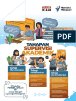 Modul 1.2 Tahapan Pendampingan Supervisi Akademik 3