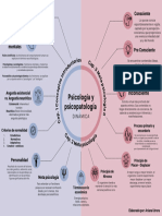 Job Interviews Do's and Don'Ts Comparison Graph