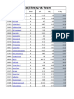 Miserji Research Team: Scrip Code Company Group LTP CHG % CHG