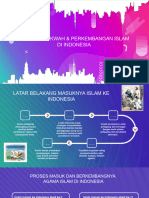 Sejarah Perkembangan Islam Di Indonesia.