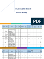Final MH - Key Deliverables - NHM Review PPT 28-02-2024 at 5pm
