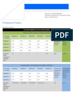 Evaluwise - Summative Ratings and Results