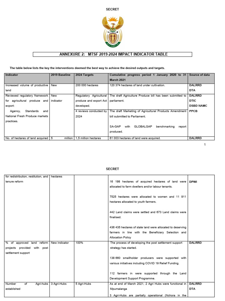 Annexure 2 MTSF Impact Table Biannual Progress Report 20052021 PDF Agriculture Food Industry