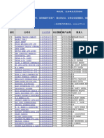 【最新】129届广交会家用电器6528（印度）采购商名录