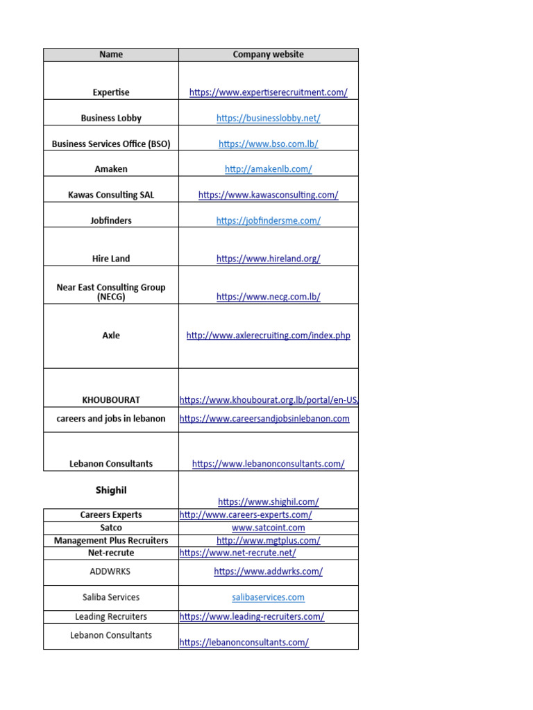 Lebanon Recruitment Agency | PDF | Lebanon