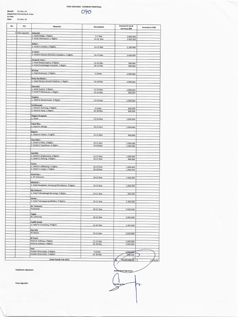 CA 070 - Hotel March | PDF