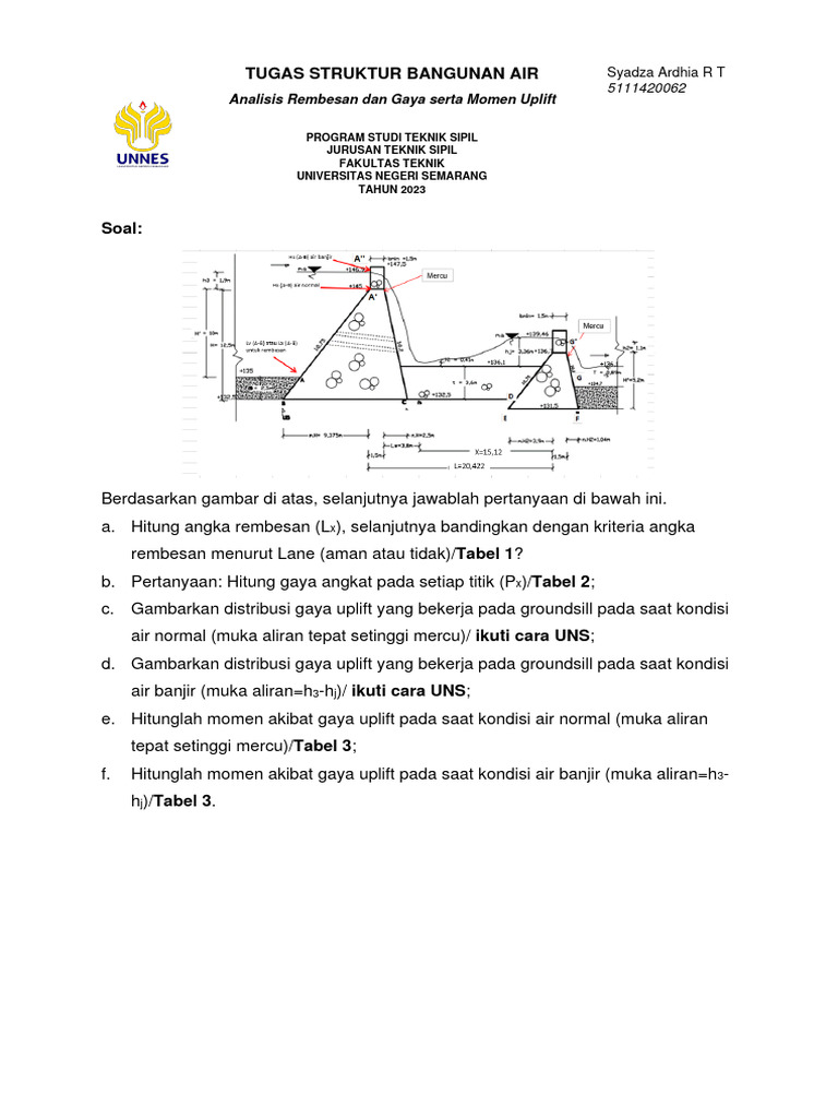 Gaya Uplift Adalah