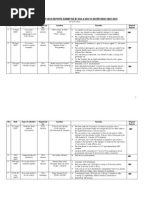 Summaries of Seva Reports From SSG & SDG (May 2007)