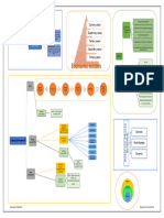 Ch-1-Business-Environmemt Mind Map