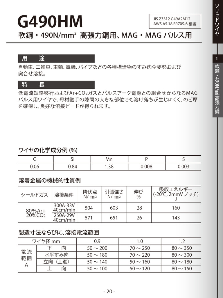 G490HM | PDF