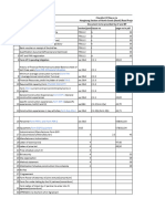 Checklist of Barun-Hungchung