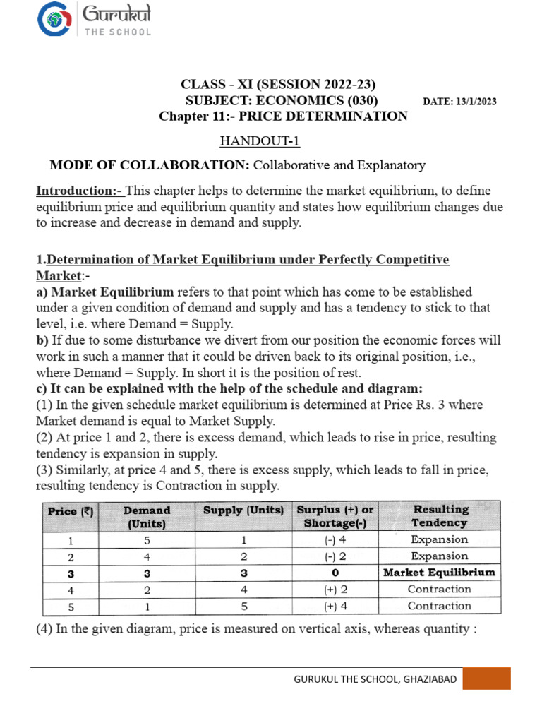 Budget Session 2022 Dates