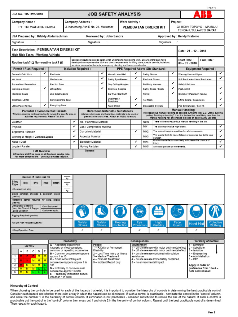 JSA Pembuatan Direksi Kit | Download Free PDF | Hazards | Personal ...