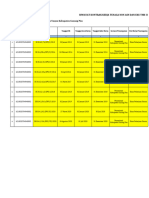 Riwayat Kontrak Kerja PTT