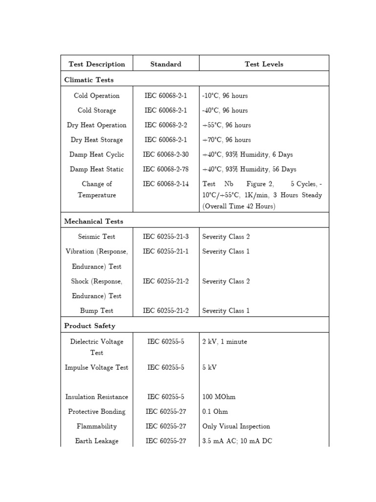 Type test table pdf