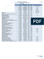 Aulas Segunda Convocatoria Ordinaria 2024 (Primer Cuatrimestre)