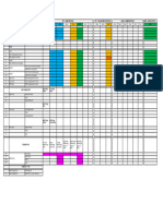 Change Part List