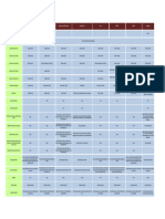 Cuadro de Licencias