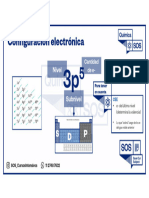 Configuración Electrónica - SOS