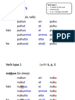 Finnish Verb Types in Brief - Verb Types in Brief