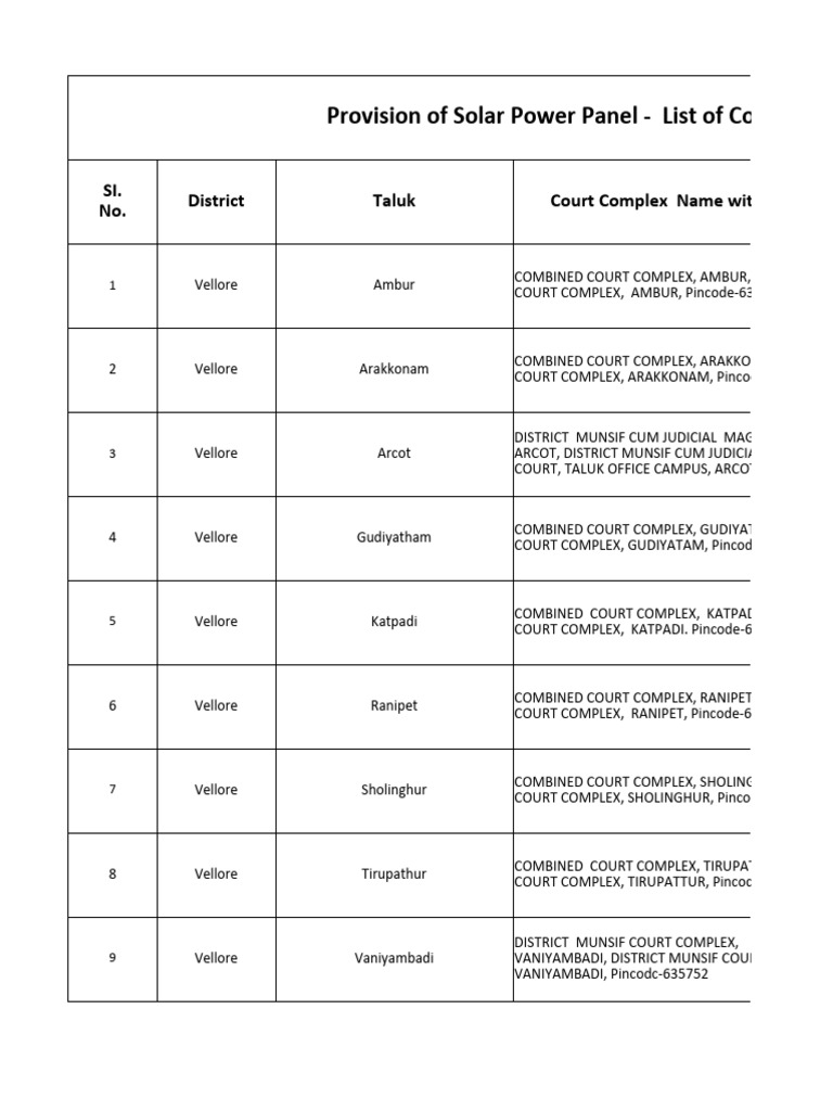 Vellore Court Complex Addresses List | PDF | Judiciaries | Positions Of ...
