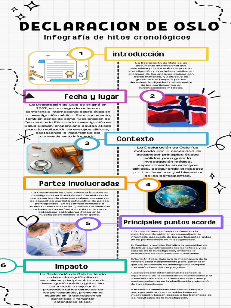 Principios Éticos de la Declaración de Oslo | PDF | Relaciones ...