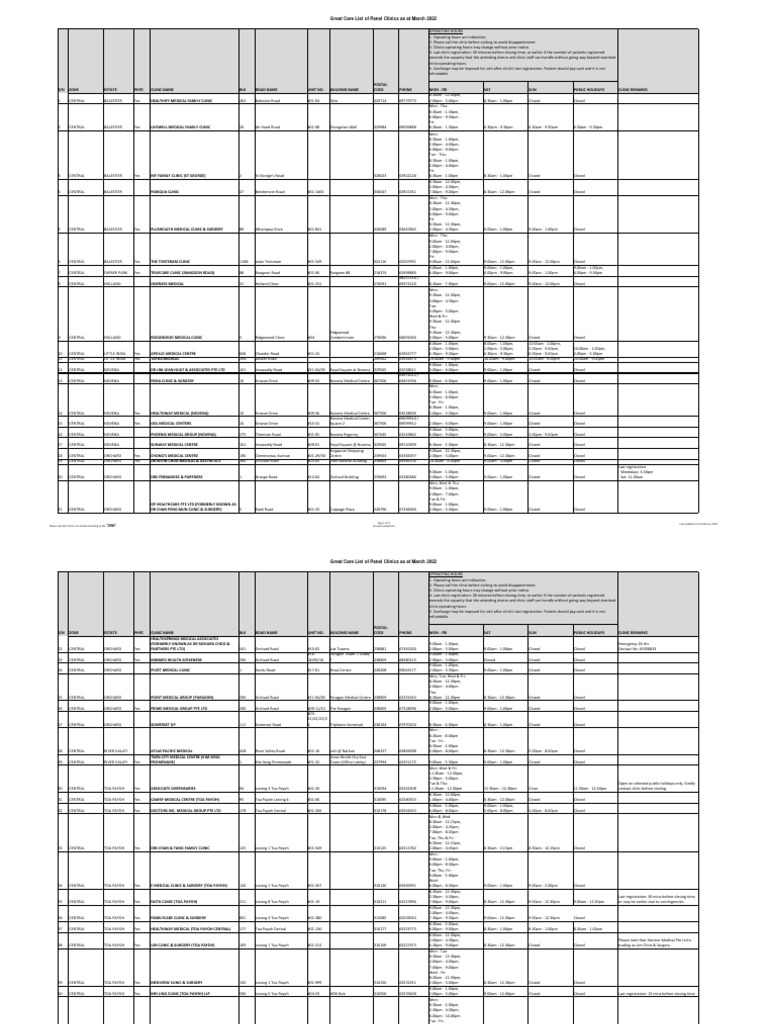 GP PROVIDER NUMBER SEARCH visual data 5