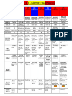 Taula Comparativa Constitucions Espanyoles 1812 1978