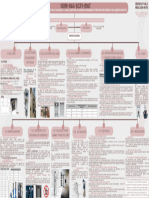 Mapa Conceptual Nom-053-Scfi-2017