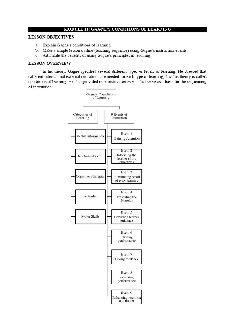 Module 11 | PDF | Learning | Recall (Memory)