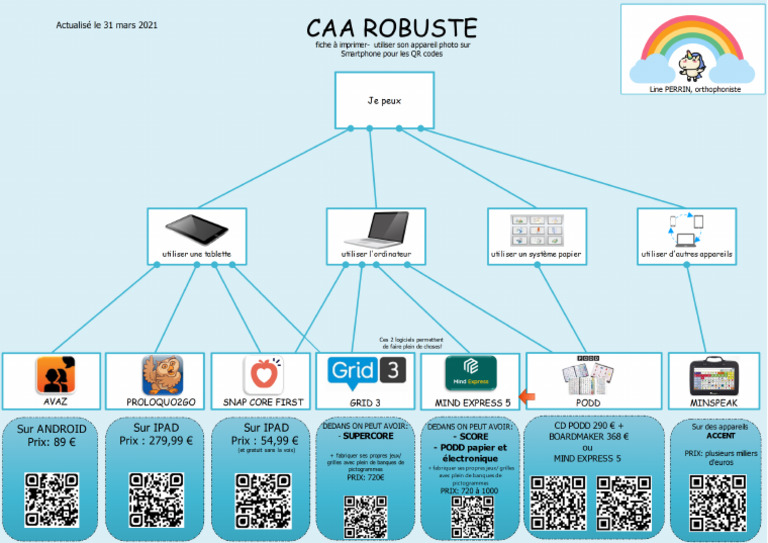 Guide Caa Robuste | PDF