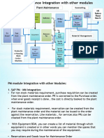 SAP PM Major Integration With Other