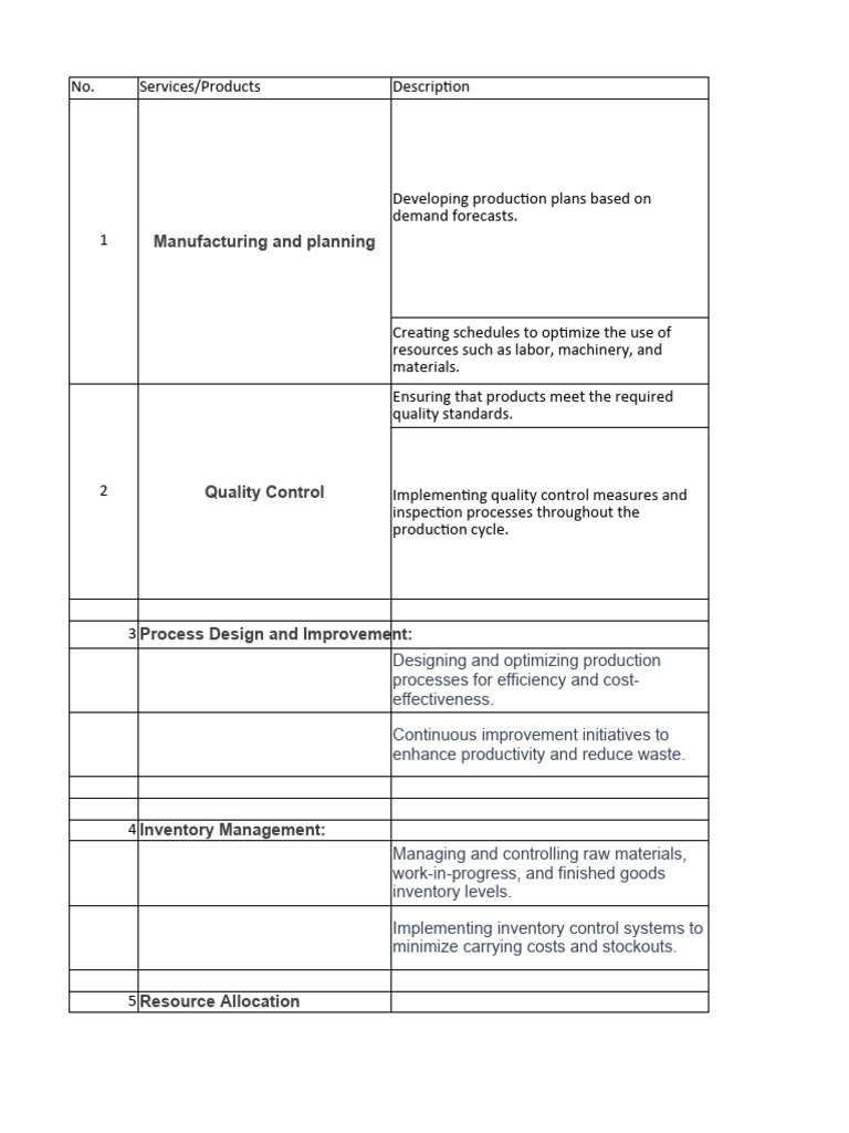 Production Services | PDF