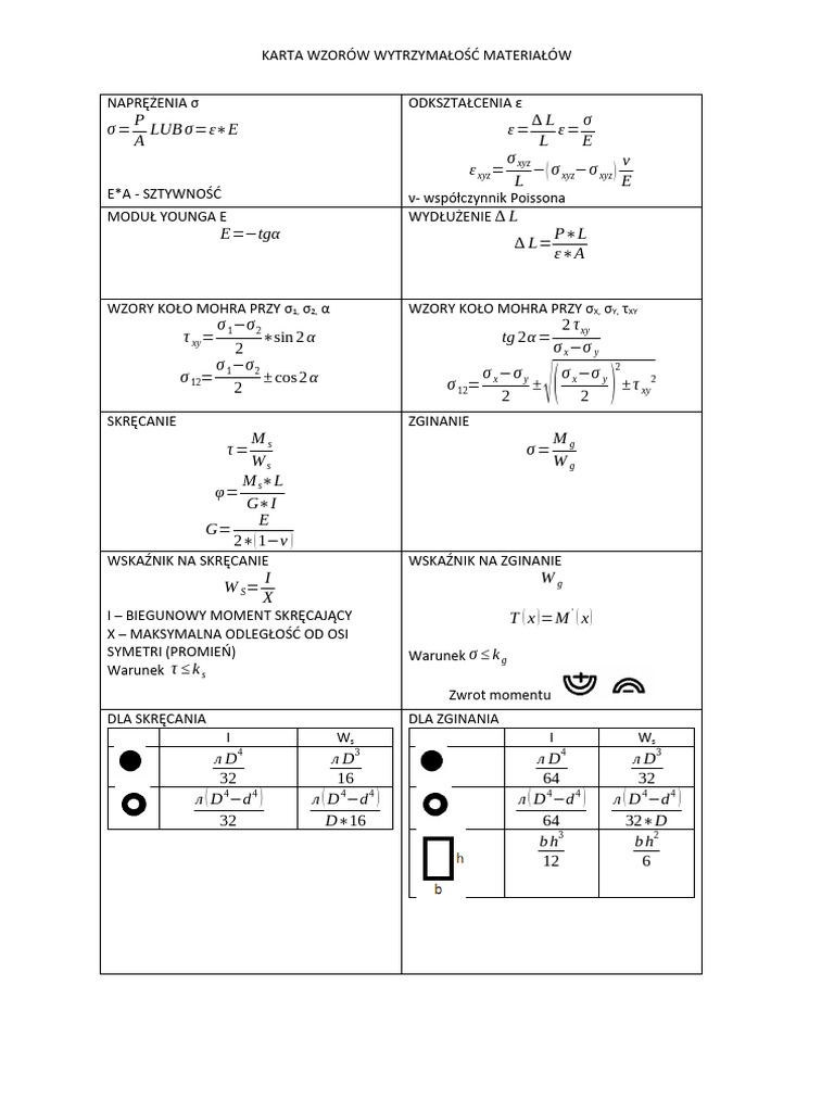 Karta Wzorów Wytrzymałość Materiałów PDF