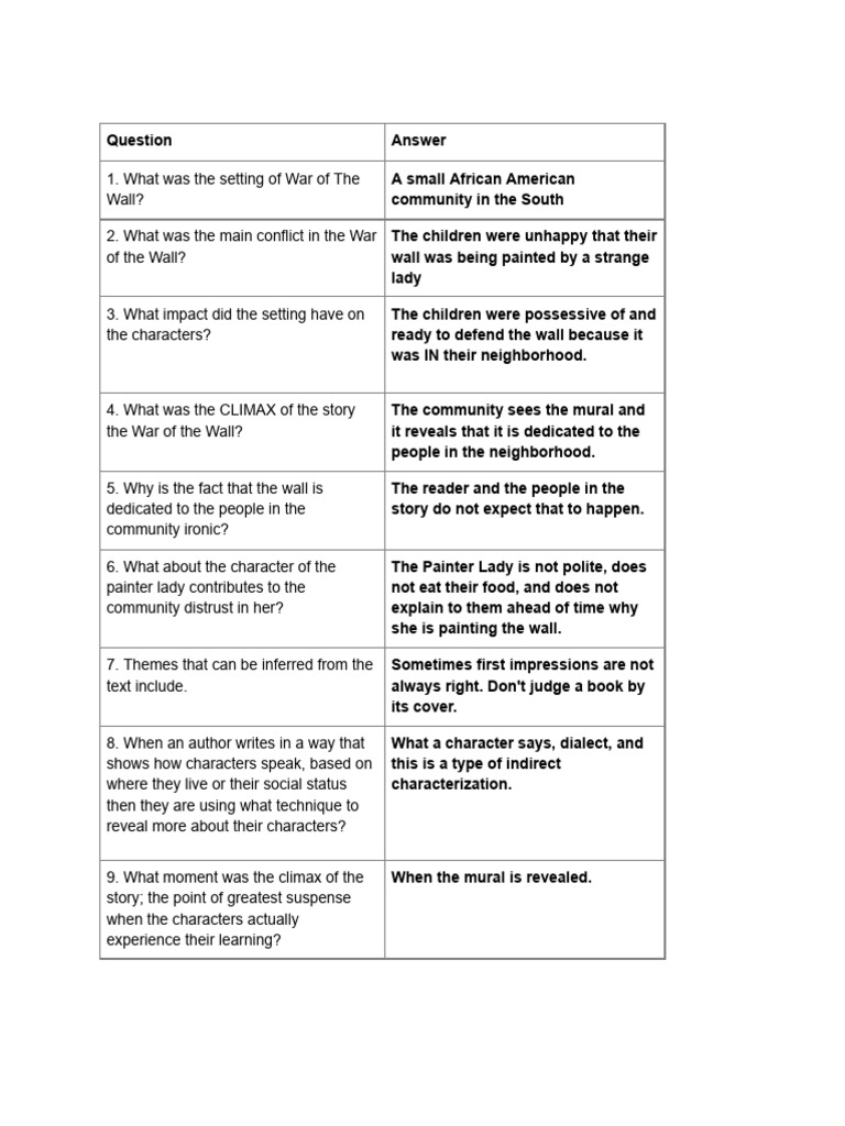War of The Wall Answer Key PDF