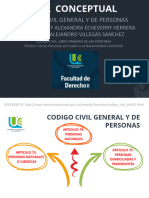 Mapa Conceptual Derecho Civil General Codigo Civil Libro I Alejandro Villegas Sanchez