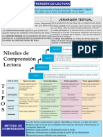 Comprensión Lectora Esquema