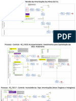 Controle em BPM - para Validação